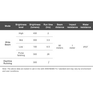 Ravemen K450 USB Rechargeable AI Nighttime Front Light (450 Lumens)