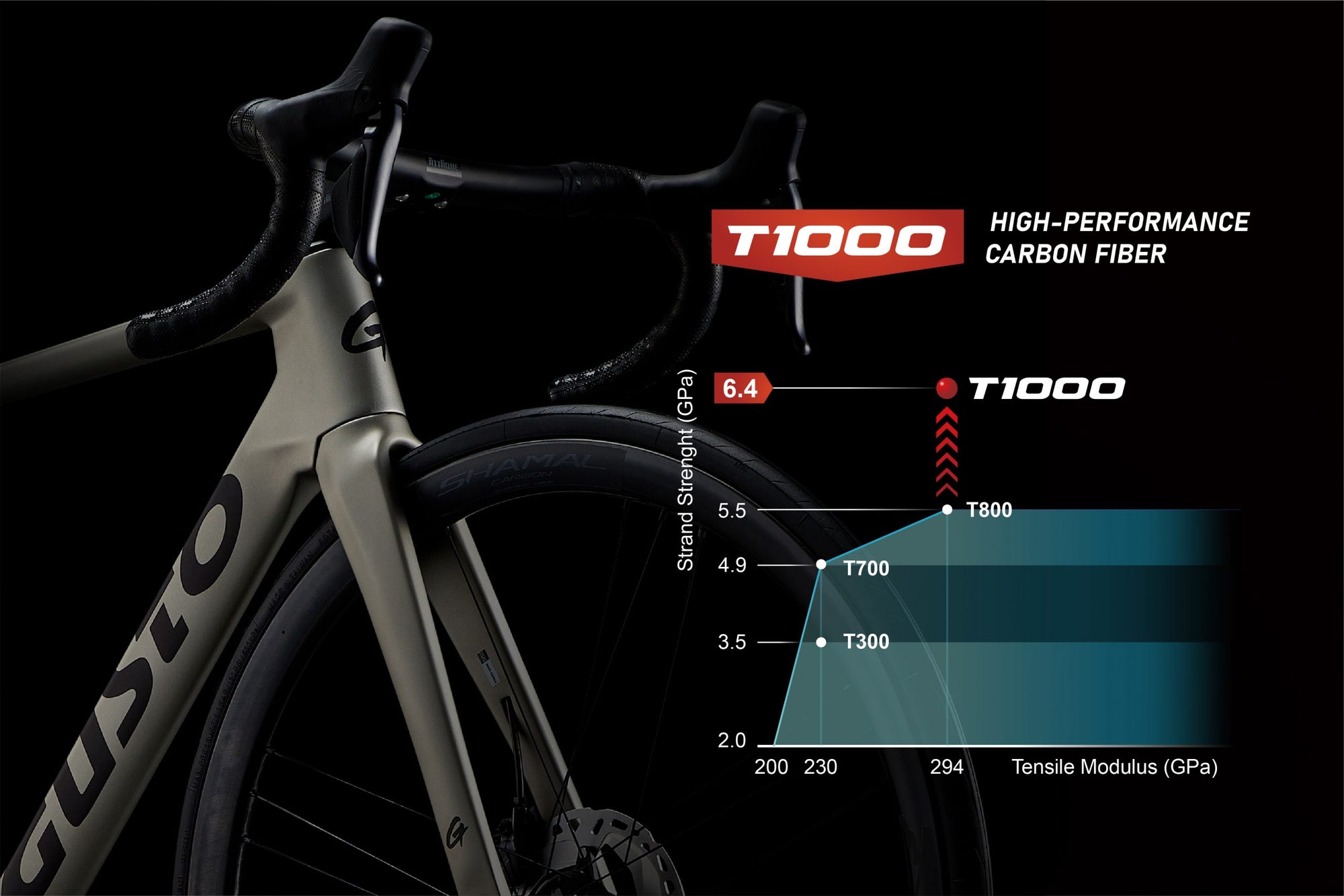 Cycling component with T1000 high-performance carbon fiber text and a graph on a black background