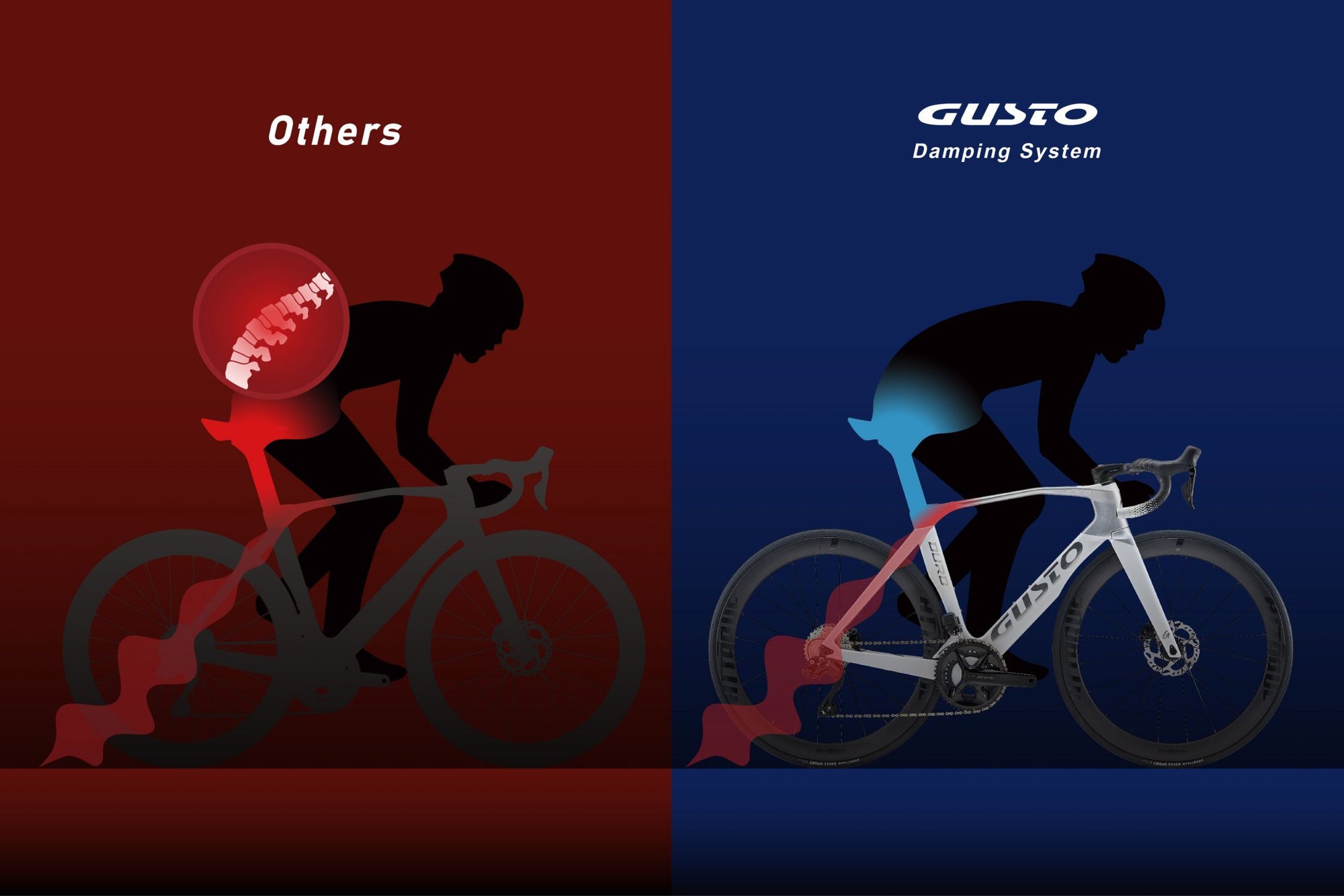 Comparison of a bicycle with 'Gusto Damping System' and 'Others' on a red and blue background.