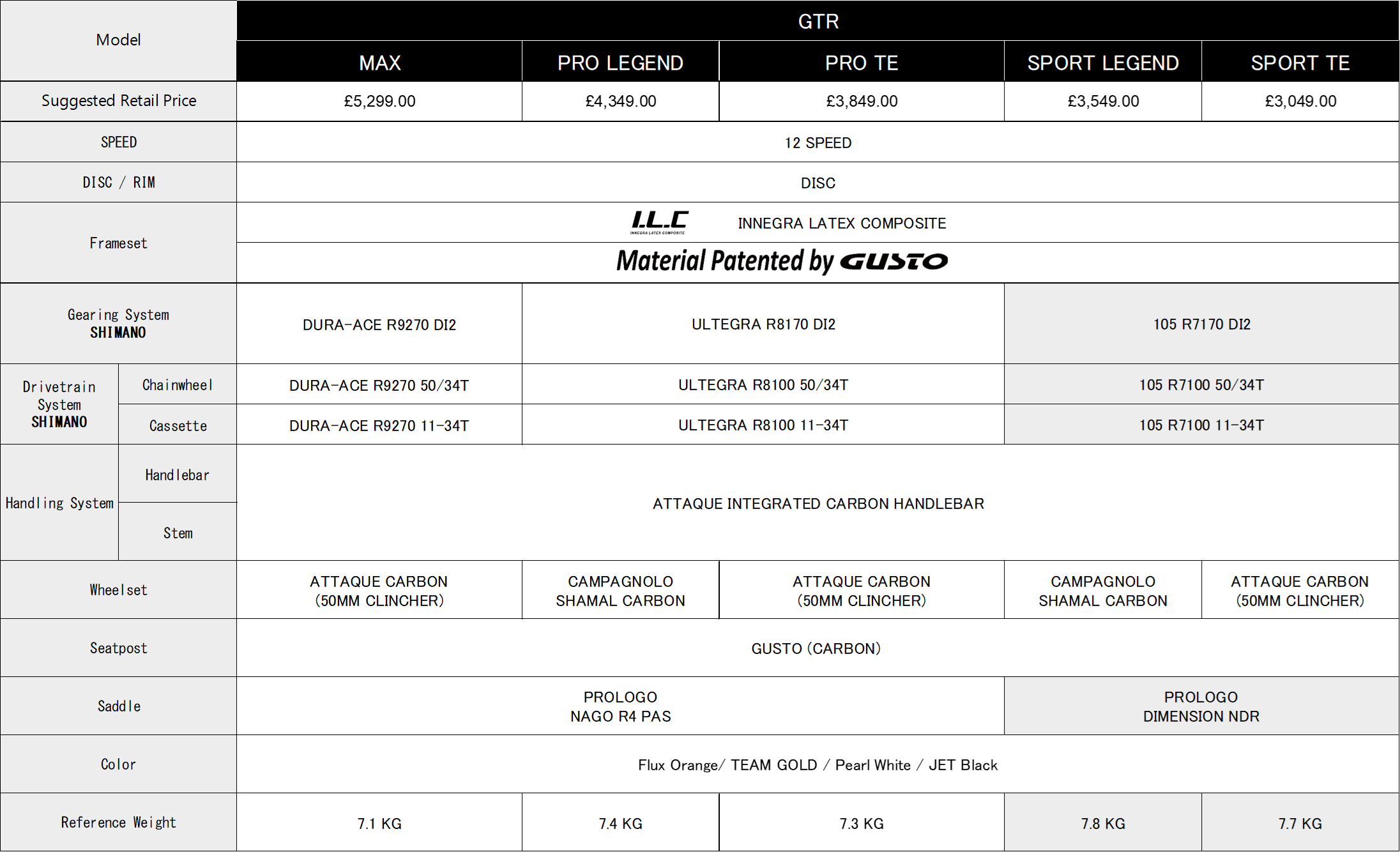 Gusto GTR (Available to Order)