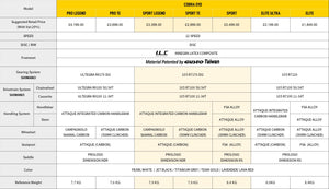 Gusto Cobra Evo Sport TE (ETA 10/25)