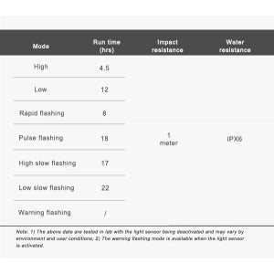 Ravemen CL05 USB Rechargeable Lightweight Sensored Rear Light (30 Lumens)