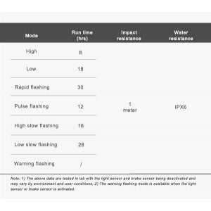 Ravemen CL06 USB Rechargeable Lightweight Sensored Rear Light (50 Lumens)