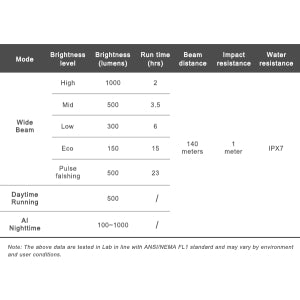 Ravemen K1000 USB Rechargeable AI Nighttime Front Light (1000 Lumens)