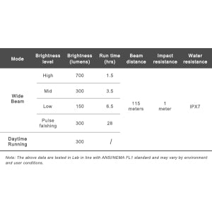 Ravemen K700 USB Rechargeable AI Nighttime Front Light (700 Lumens)