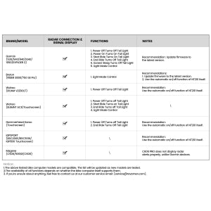 Ravemen NT201 Rear Smart Radar Light (80 Lumens)