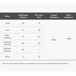 Ravemen NT201 Rear Smart Radar Light (80 Lumens)